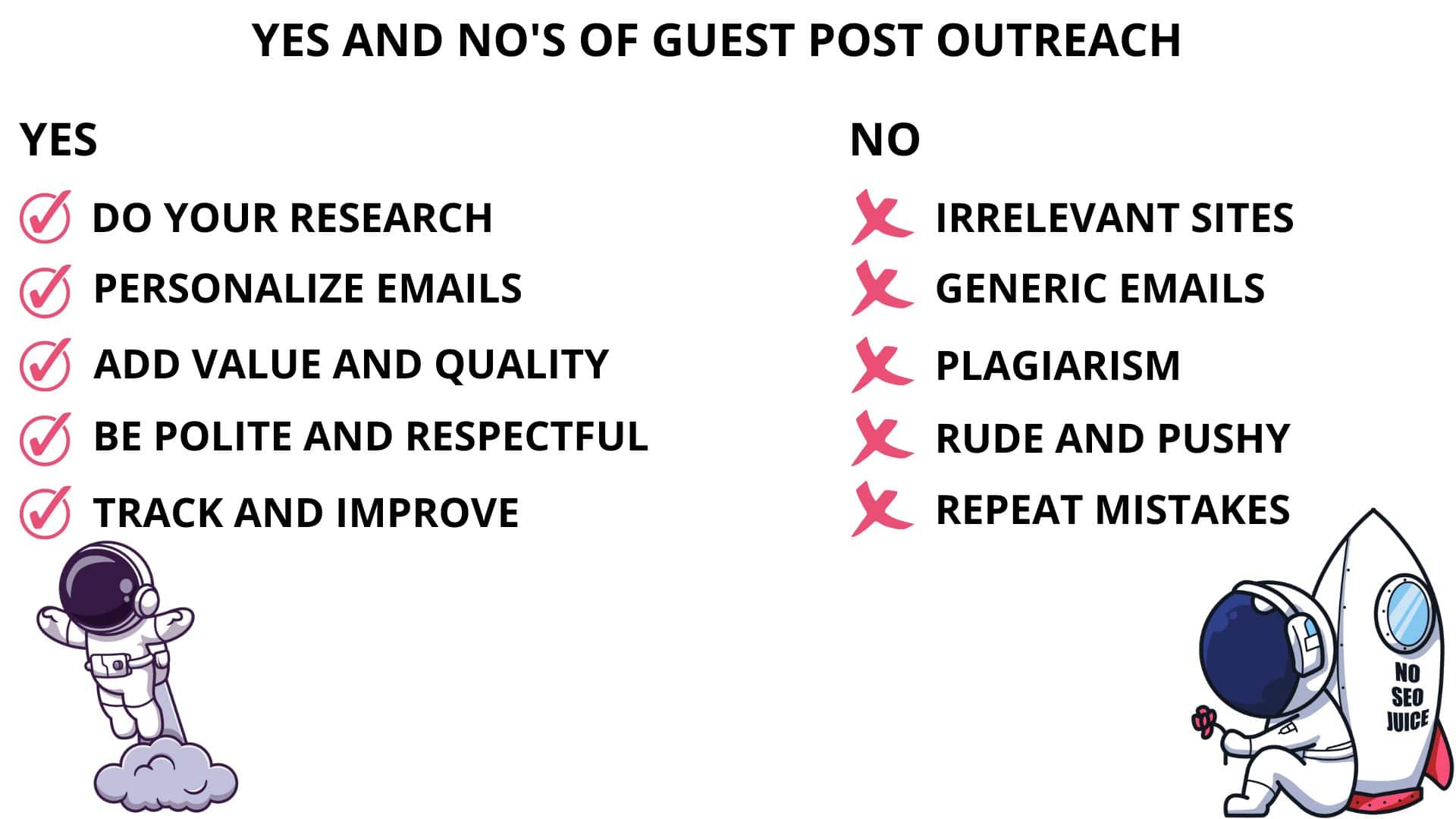Here is a graphic for the yes and no's in the guest post outreach process.