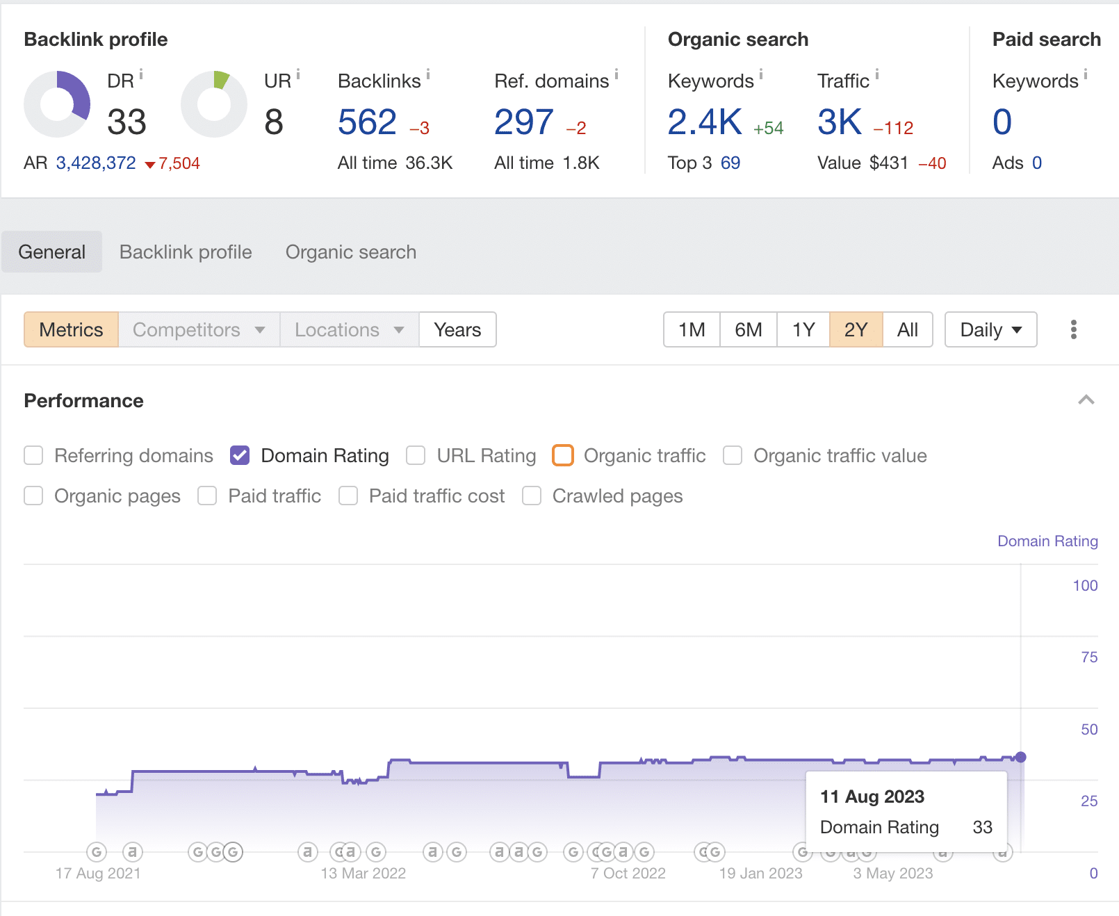 Checking the domain rating in Ahrefs.