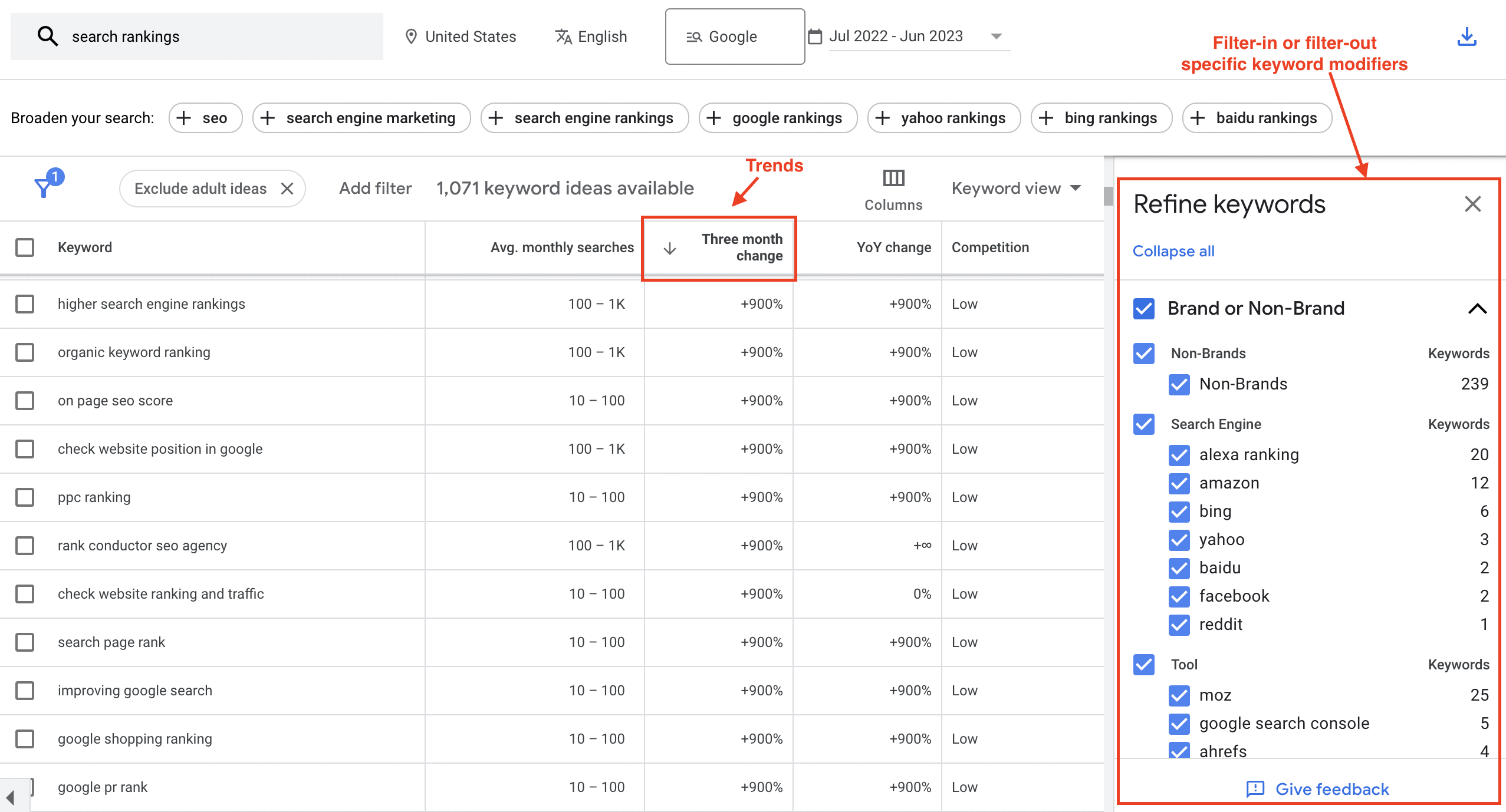 Here is the step 2 of finding PASF keywords with GKP.