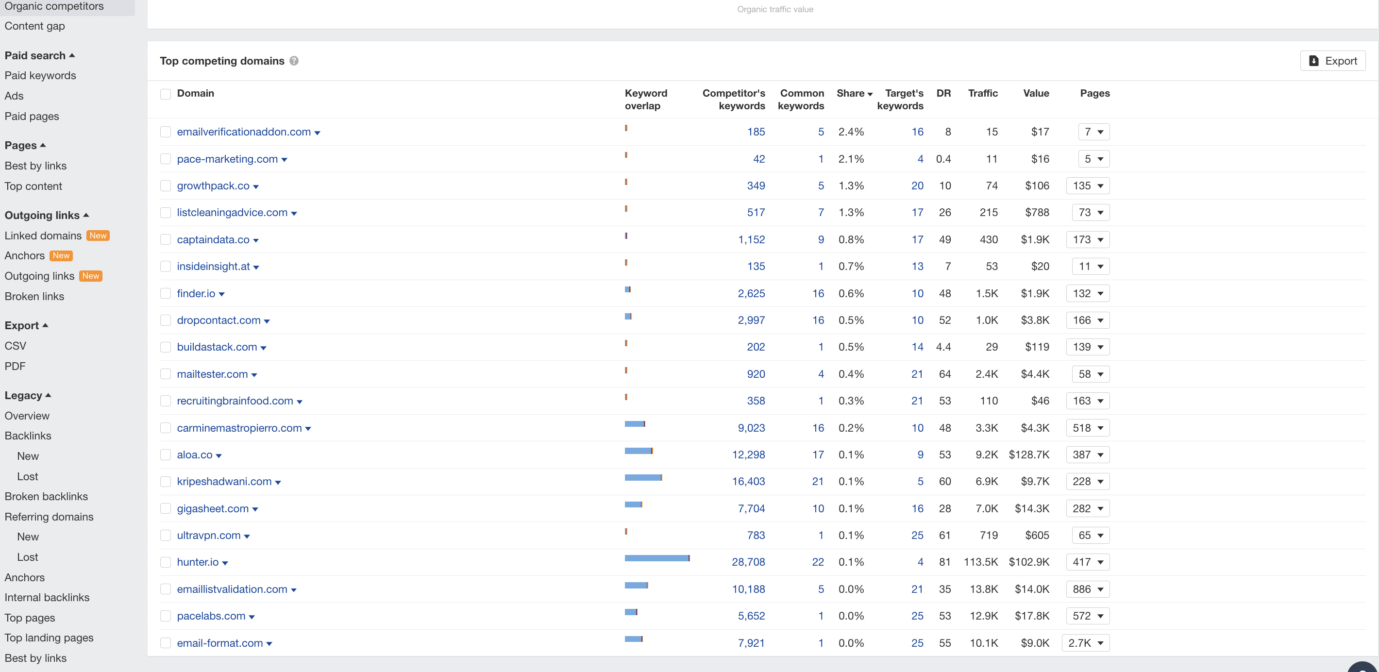 Here is a list of organic competitors to Saasmatic.