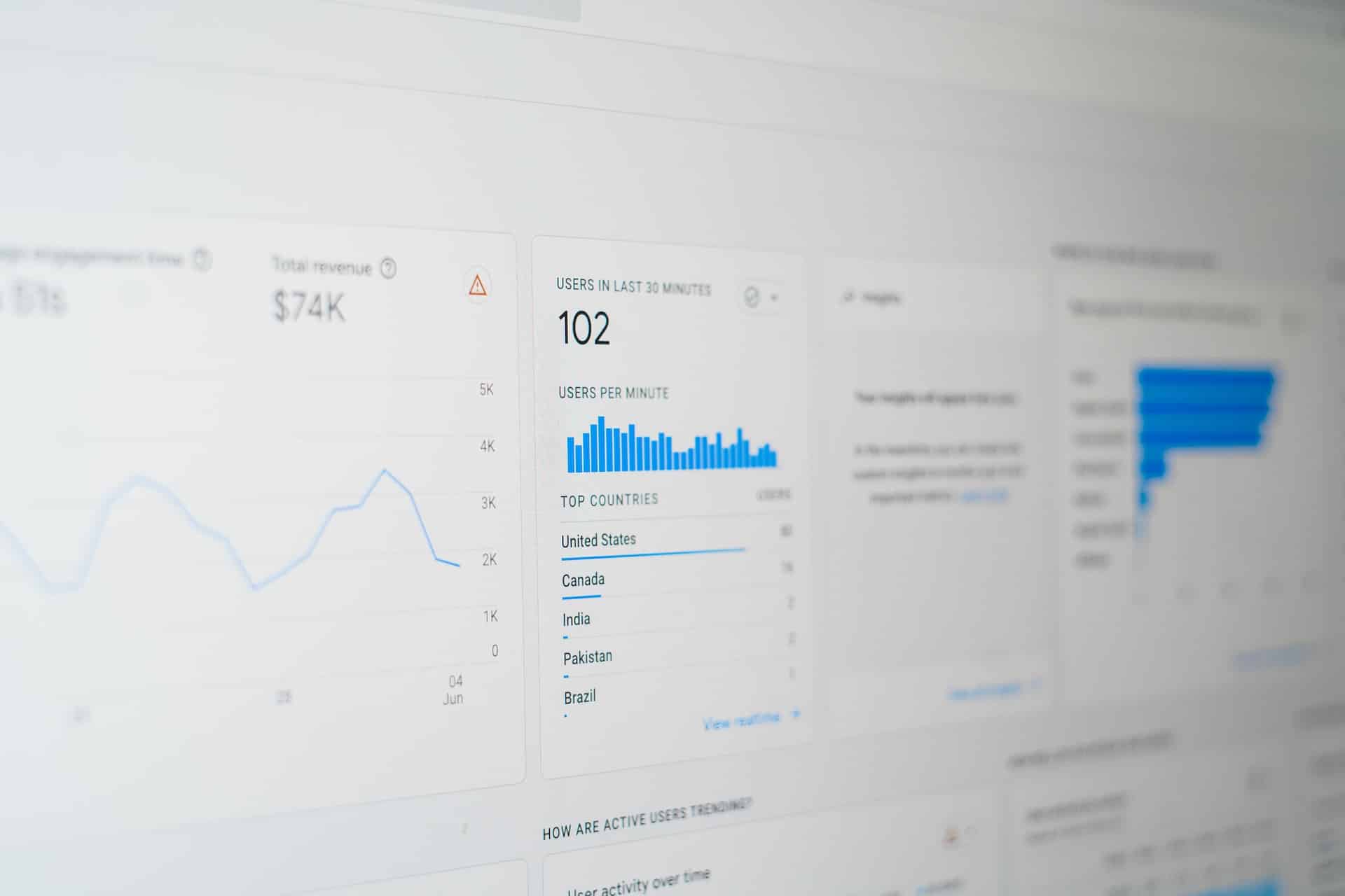 Don't forget to measure and track your Saas business performance to gain actionable insights for your future campaigns.